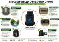 Спарта 1200 Eco