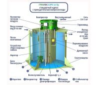 Гринлос Аэро 20 Пр - фото 2