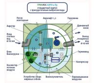 Гринлос Аэро 4 Пр - фото 3