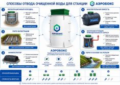 Аэробокс 4 Био
