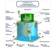 Гринлос Аква 6  - фото 3