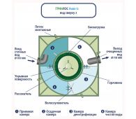 Гринлос Аква 12 - фото 5